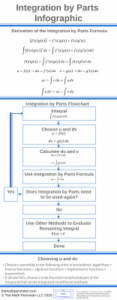 Integration by Parts Explained with Examples: A Step-by-Step Guide ...