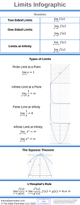 Limits Infographic Resized