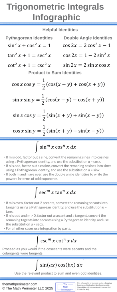 Trigonometric Integrals Infographic - The Math Perimeter