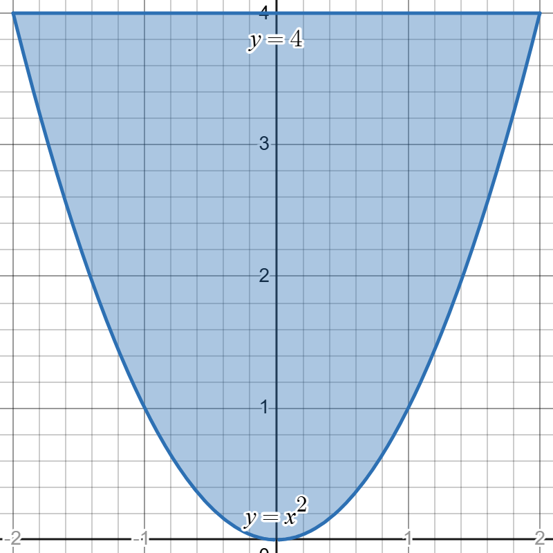 2D General Region