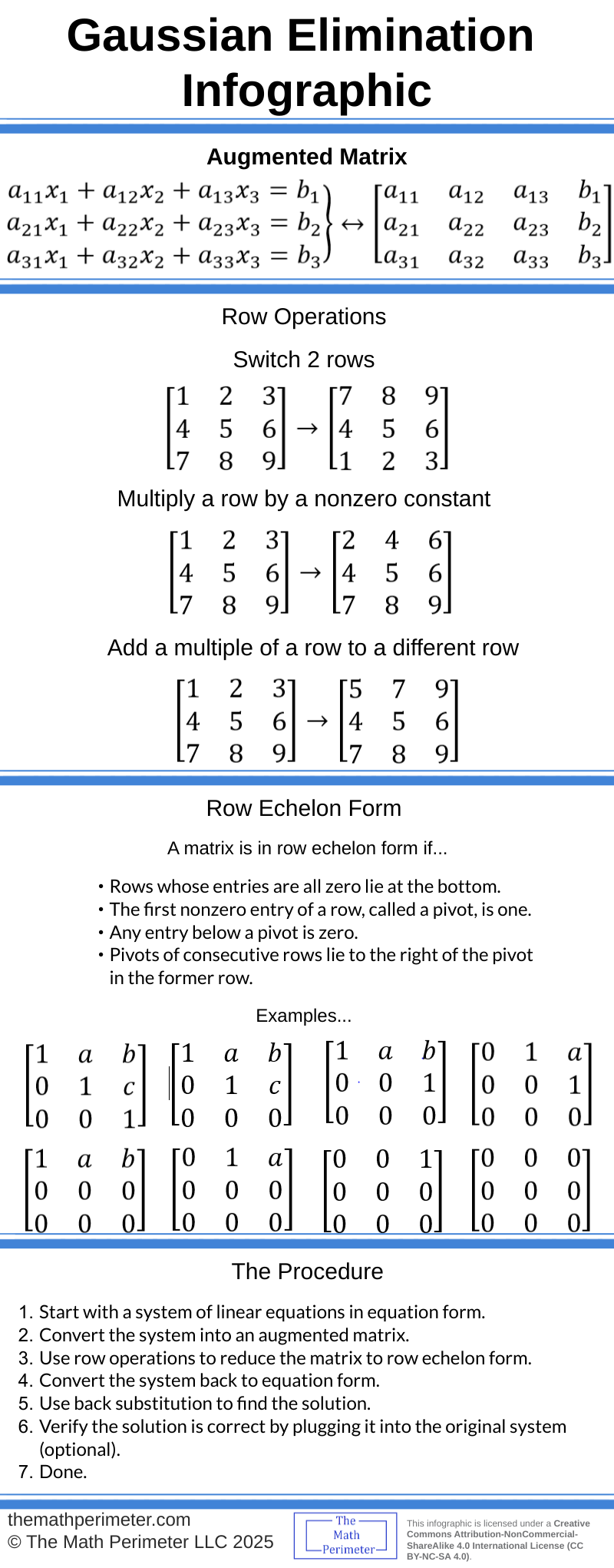Gaussian Elimination Infographic