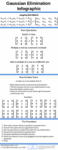 How to Solve a System of Equations Using Gaussian Elimination: A Step ...