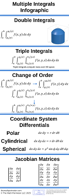 Multiple Integrals Infographic Resized