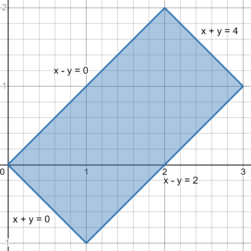 Variable Transformation Region 1