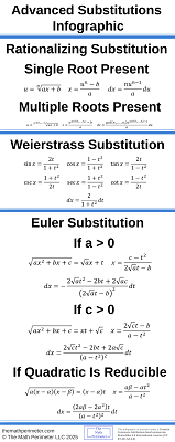 Advanced Substitutions Infographic Resized