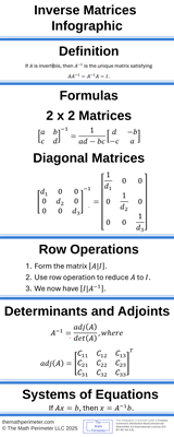 Inverse Matrices Infographic Resized