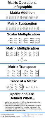 Matrix Operations Infographic Resized
