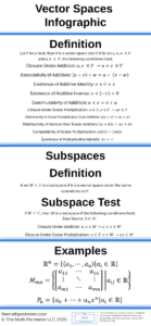 Vector Spaces Infographic - The Math Perimeter