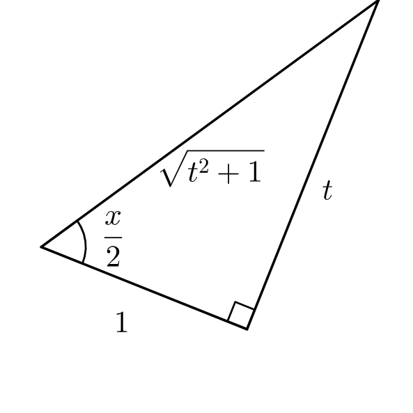 Weierstrass Substitution Triangle